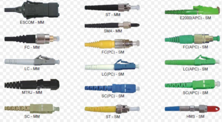 CONECTOR ÓPTICO